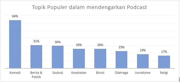 Perbedaan Podcast dan Talkshow